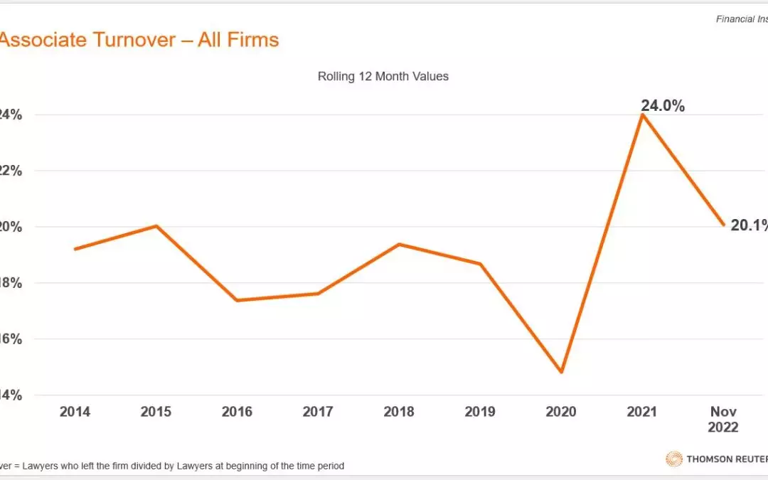 State of the Legal Market 2023 analysis: Evaluating firms’ return on investment in associate compensation