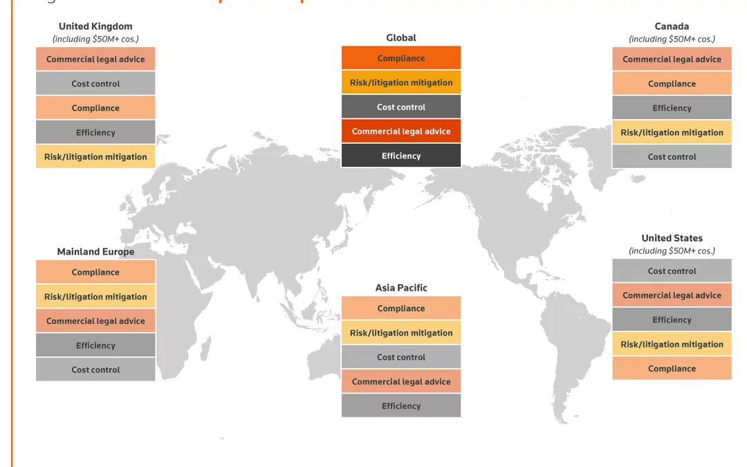 Are rising regulatory concerns a headache for in-house teams & a missed opportunity for law firms?